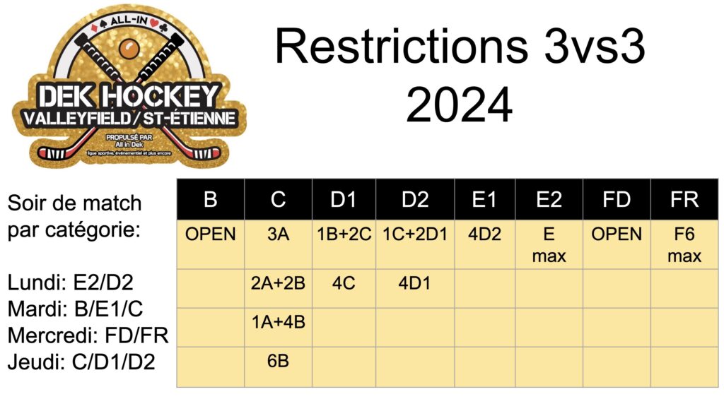 Restriction 3vs3